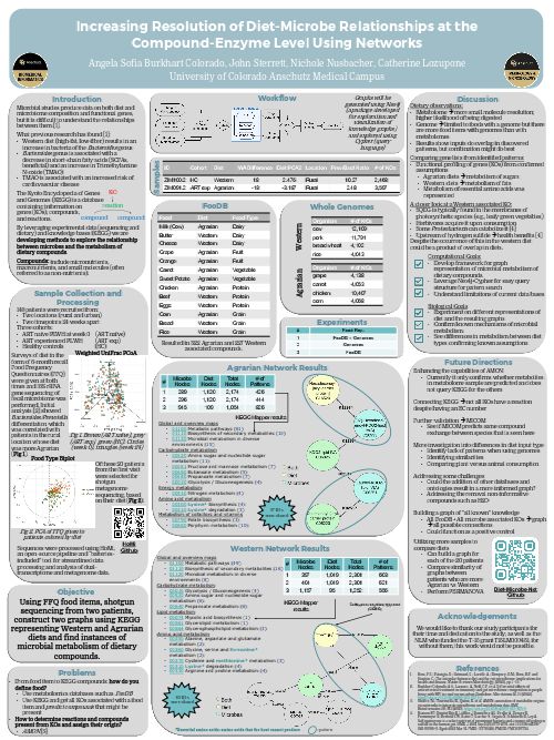 Enzymes Cheat Sheet Enzymes | Active Site | Substrate (Chemistry)